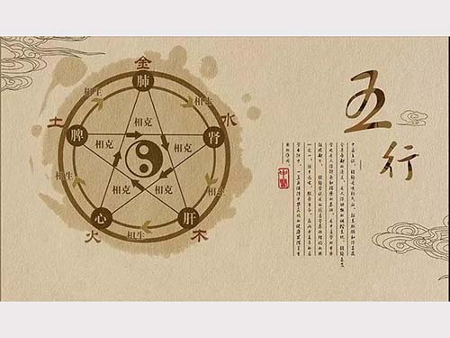 八字命理預測